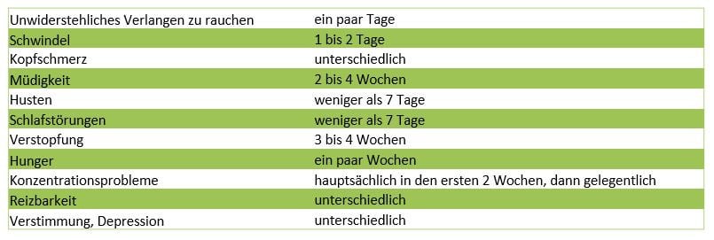 Entzugserscheinungen